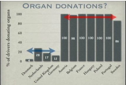 organDonators organDonators